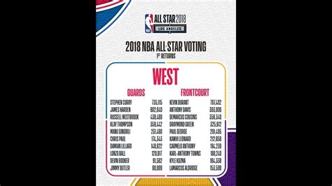 2019 all star voting
